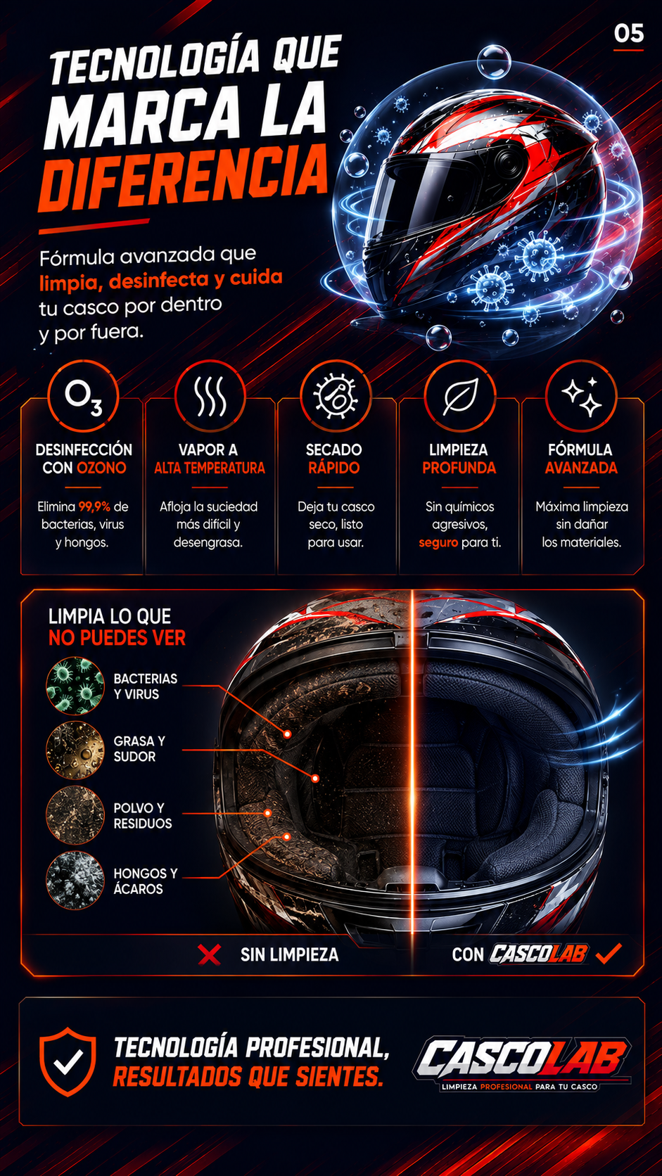 Tecnología CASCOLAB